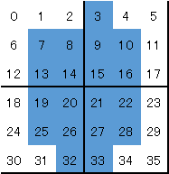 2p