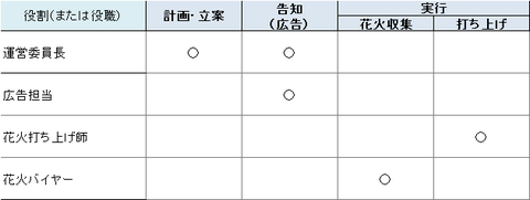 ロールマトリックス