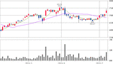 7867chart