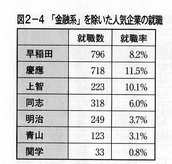 ●同志社はなぜの三流大学（元の低レベル）に戻りつつあるのか？● [無断転載禁止]©2ch.net	YouTube動画>2本 ->画像>13枚 