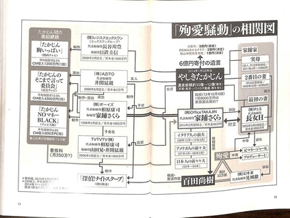 抽出したページ 1