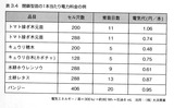 scanner382