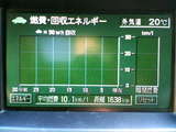 ハリアー燃費2