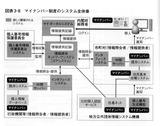 scanner429