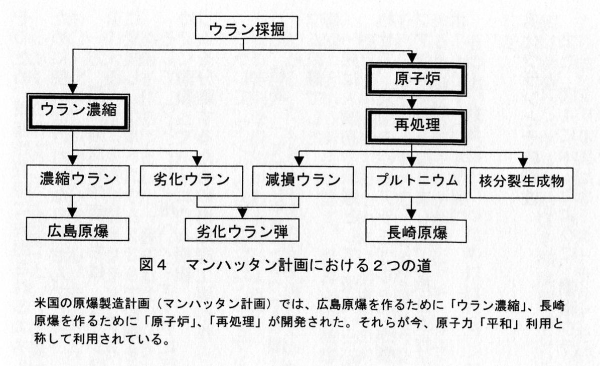 未来予想図II の掲示板投稿写真＆画像