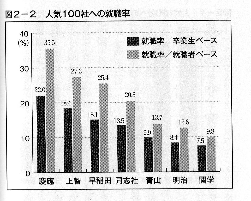●同志社はなぜの三流大学（元の低レベル）に戻りつつあるのか？● [無断転載禁止]©2ch.net	YouTube動画>2本 ->画像>13枚 