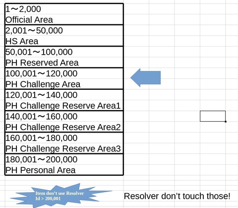 resolver18