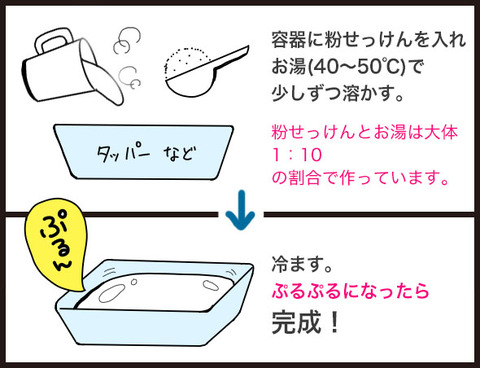 大掃除の強い味方!とろとろ石鹸
