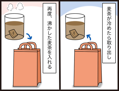 R-1ヨーグルト:追記3