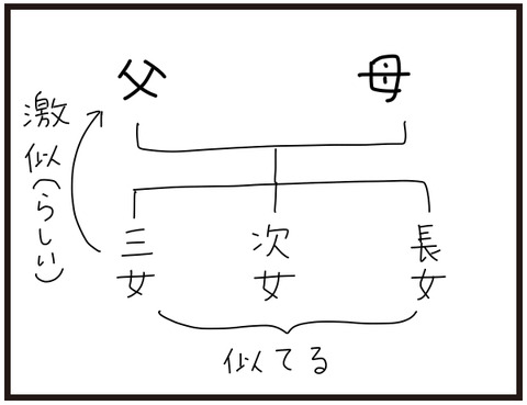 血筋の不思議5