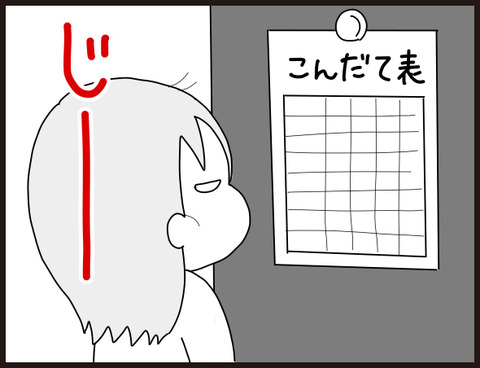食への執着3