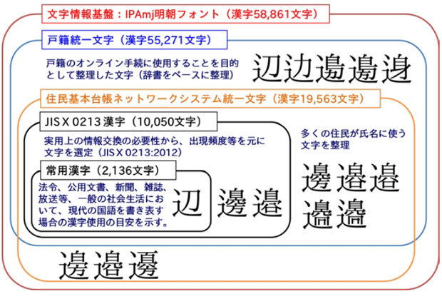 kanji-iso