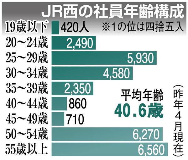 【ビジネス】｢バブル世代｣が会社で煙たがられる根本理由 ｢氷河期世代｣との相性は､とくに最悪だ 	YouTube動画>10本 ->画像>14枚 