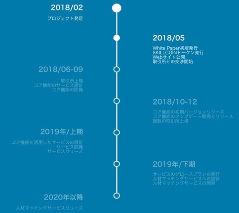 sk6