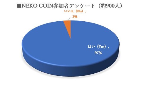 aneko3