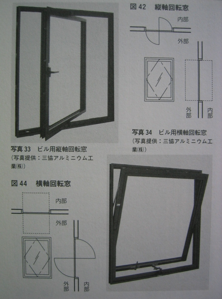 エコな家づくり、エコな暮らしを実現する渡辺ハウジングの「やすらぎの家」居住空間のキーワード 【開口部編（縦軸回転窓）】 livedoor