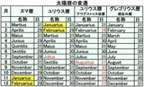 calender