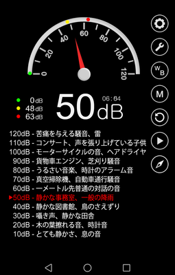 騒音
