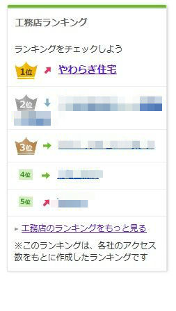 BlogPaint