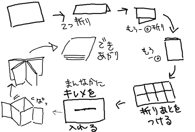 BlogPaint