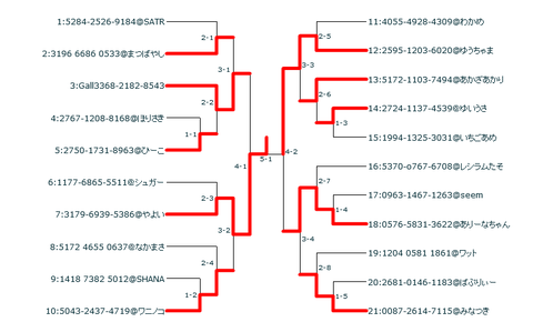 tournament