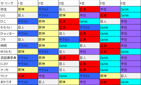 yosou ce