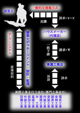 オープンシステム