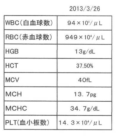 Mchc 血液 低い 検査