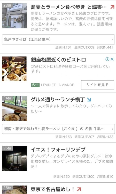 東京食べ歩き人気ブログランキング