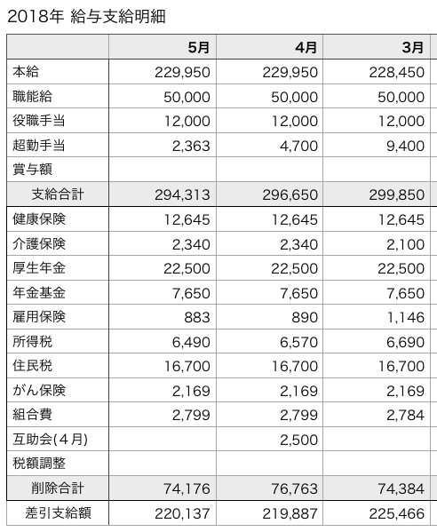 スクリーンショット 2018-05-21 23.56.22
