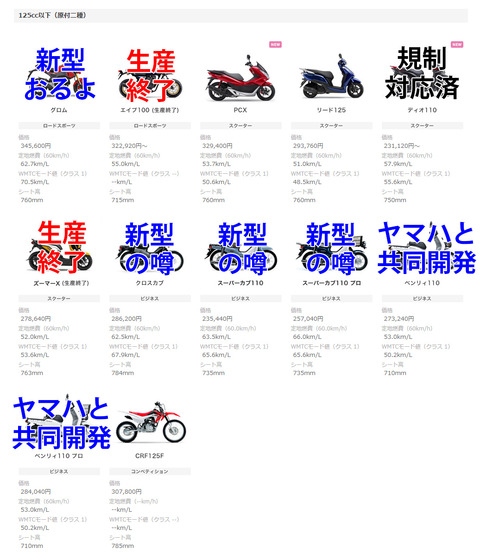 ホンダ125cc