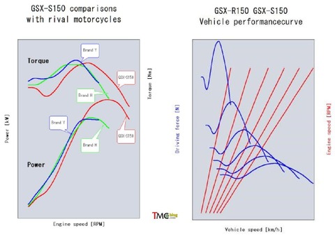 Power-Graph-GSX-S150