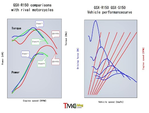 Grafik-Perbandingan-GSXR-Ri