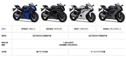 2018R6