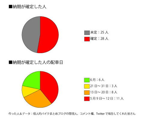 グラフ2号
