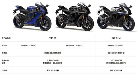 2018R1