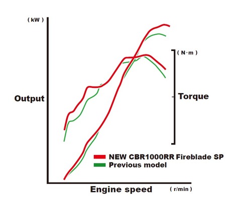 82108_17YM_CBR1000RR_Fireblade_SP_and_SP2
