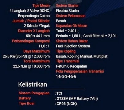 spesifikasi-r25-2016