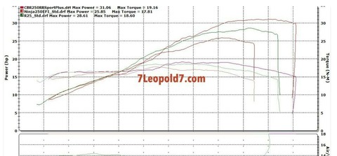 tes-dyno-cbr250rr