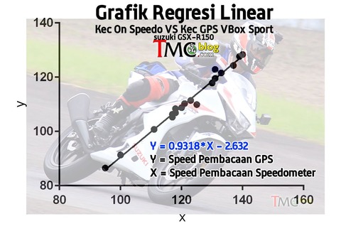 speedometer_GSX_R150_linear-2