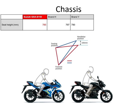 seat-height-GSX-S150
