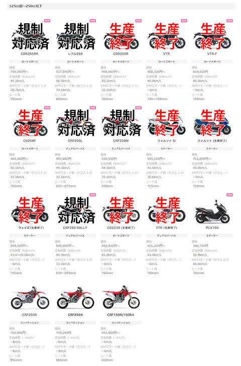 ホンダ250cc