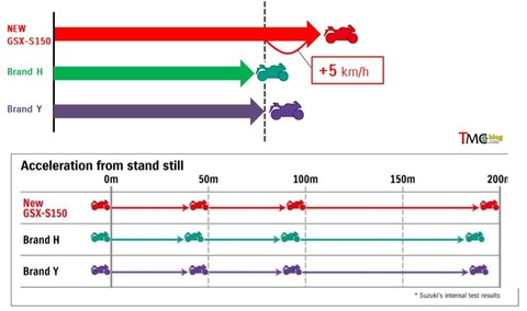 topspeed-GSX-S