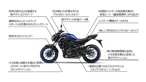 mt-7_fmap