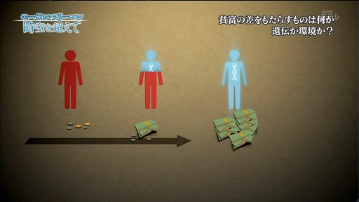 貧富の差をもたらすものは何か 遺伝か環境か?