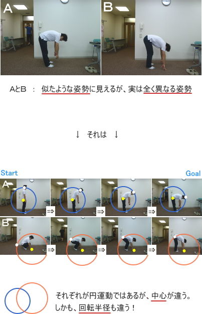 動作における中心の位置と半径(活法の視点)
