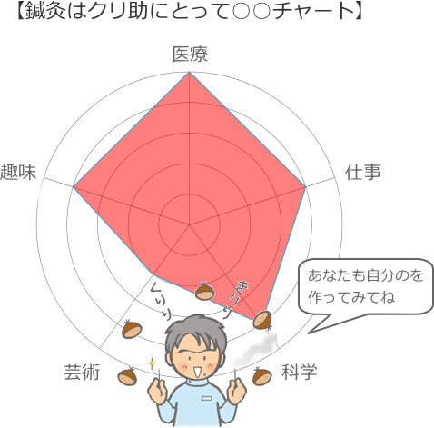 鍼灸師はクリ助にとって○○チャート