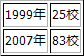 鍼灸師養成施設