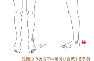 ツボ くるぶし