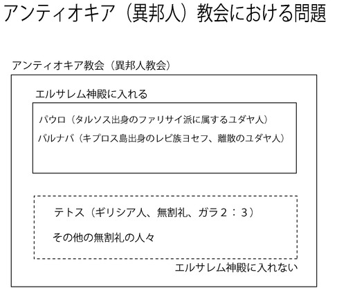 アンティオキア教会における問題
